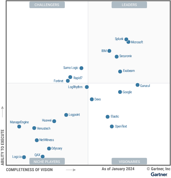 gartner-magic-quadrant-siem-2024