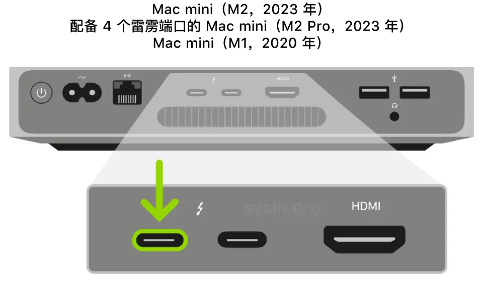 搭载 Apple 芯片的 Mac mini 的背面，显示两个雷雳 3 或 4 (USB-C) 端口的展开视图，其中高亮标记了最左侧的端口。
