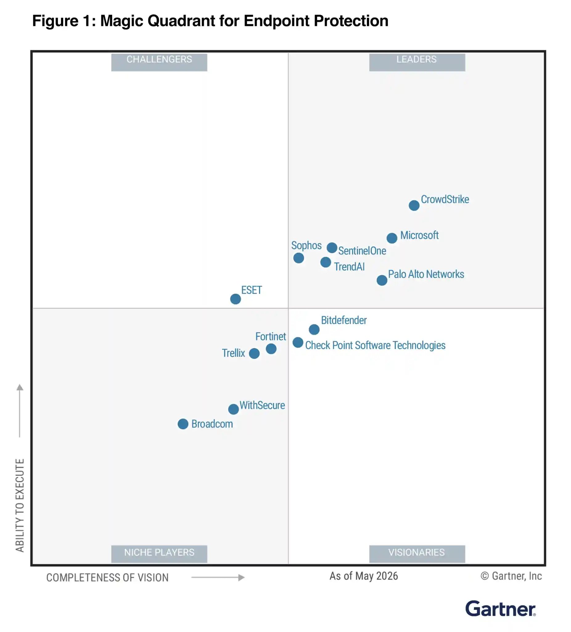 gartner-magic-quadrant-endpoint-protection-2026