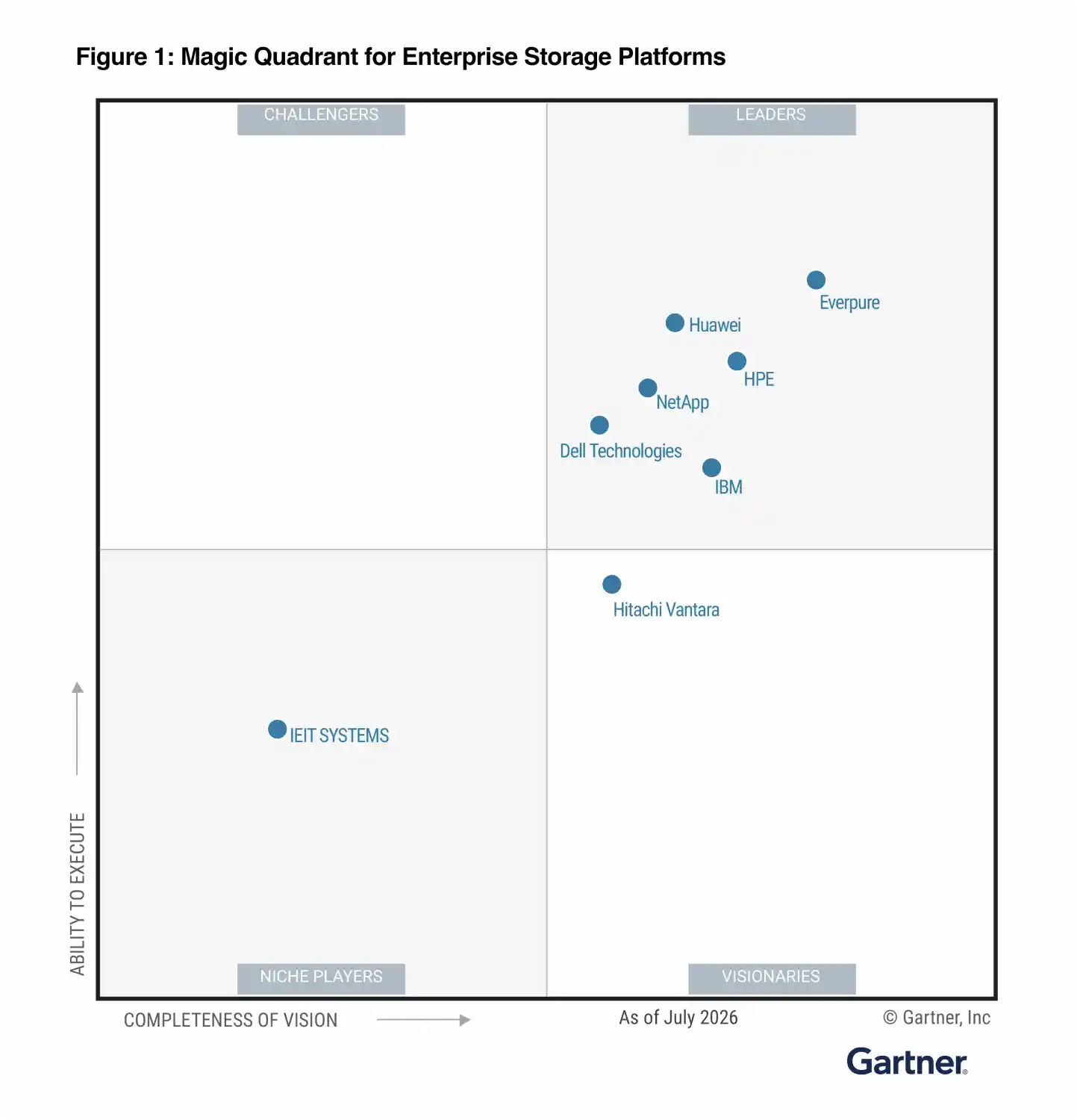 gartner-magic-quadrant-esp-2026