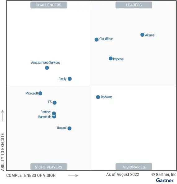 gartner-magic-quadrant-waap-2022