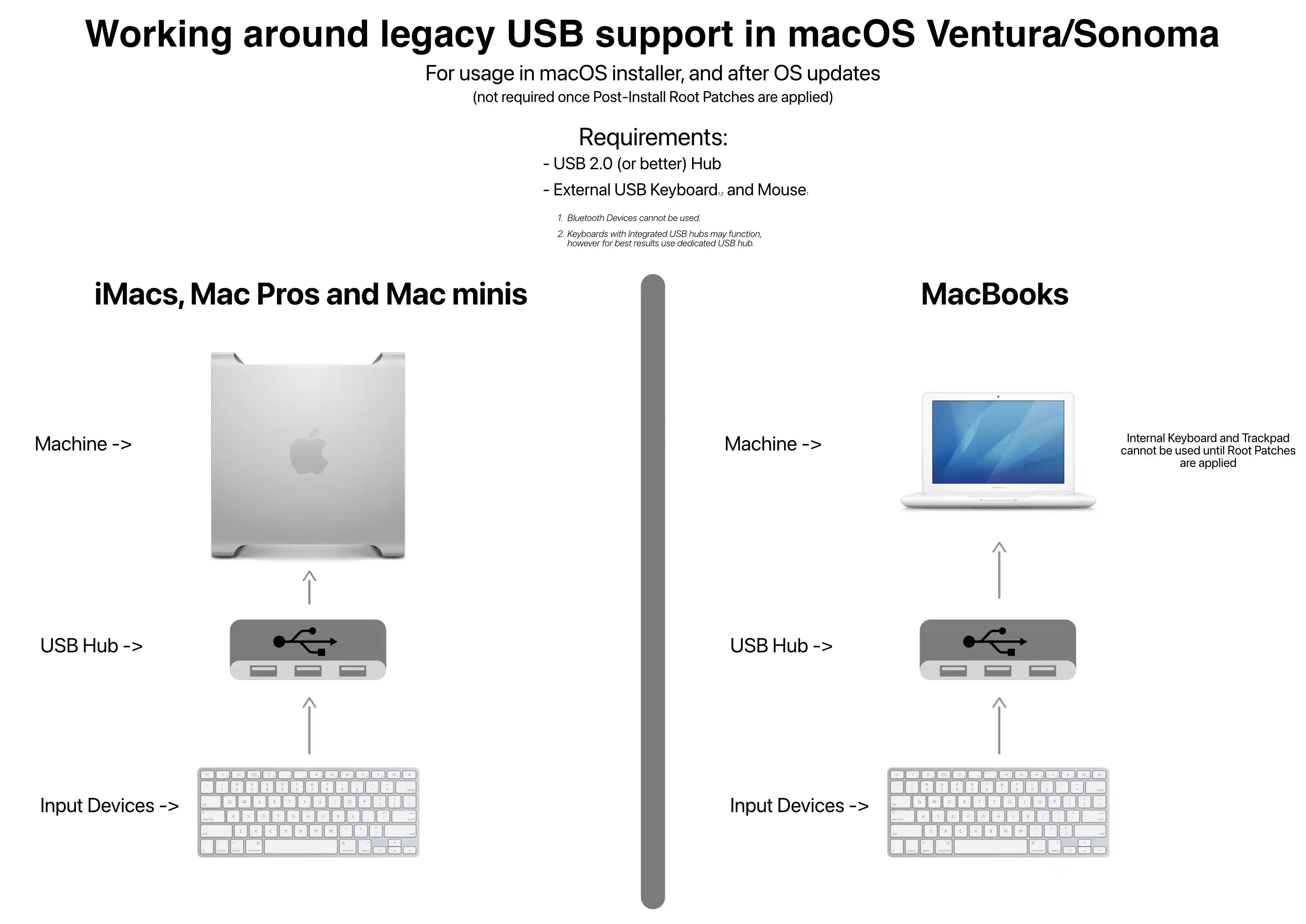 legacy USB support