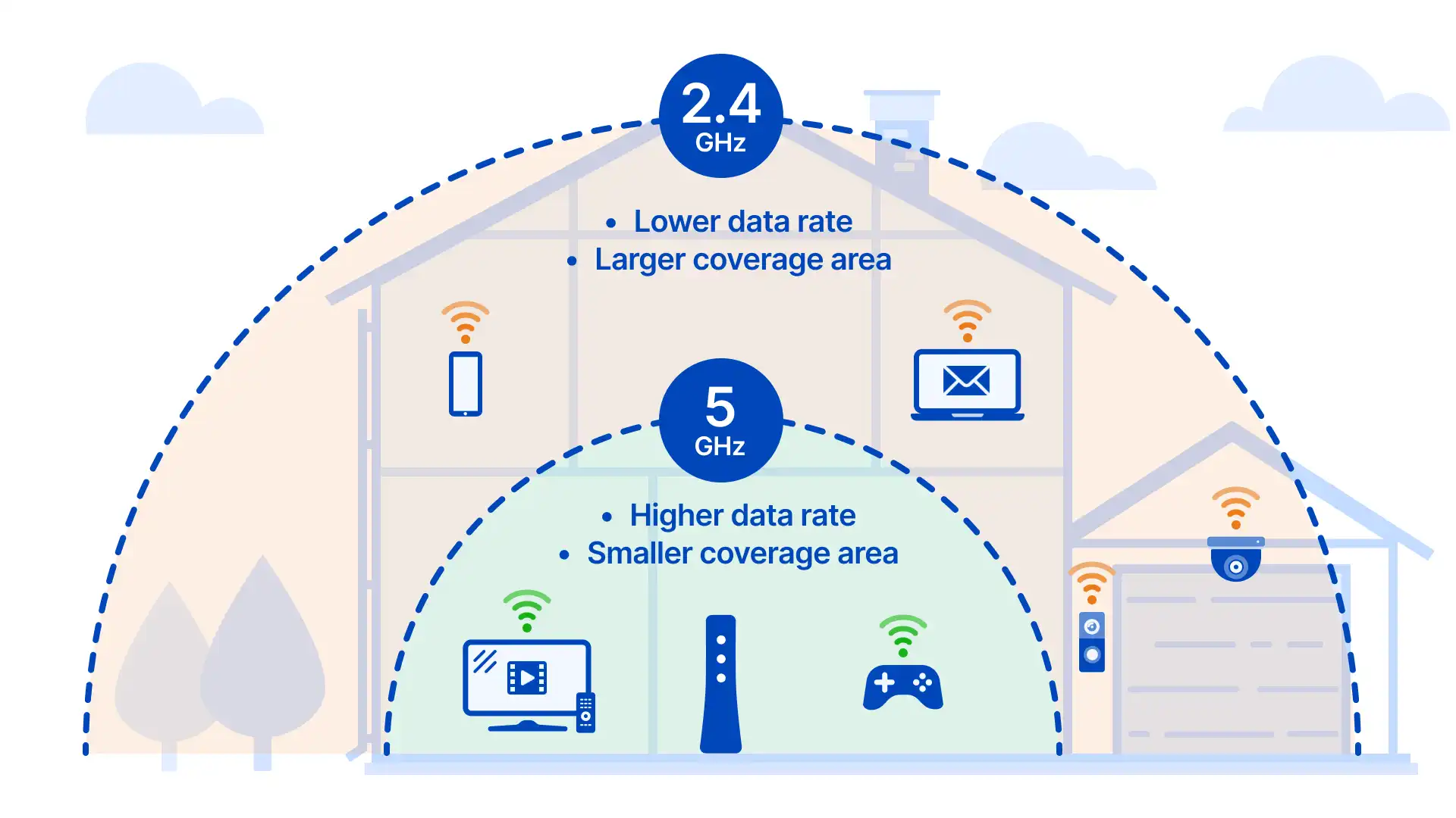 Mac 5G Wi Fi Sysin SYStem INside 