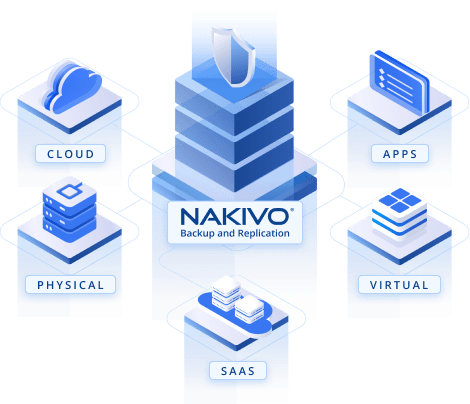 NAKIVO Backup & Replication