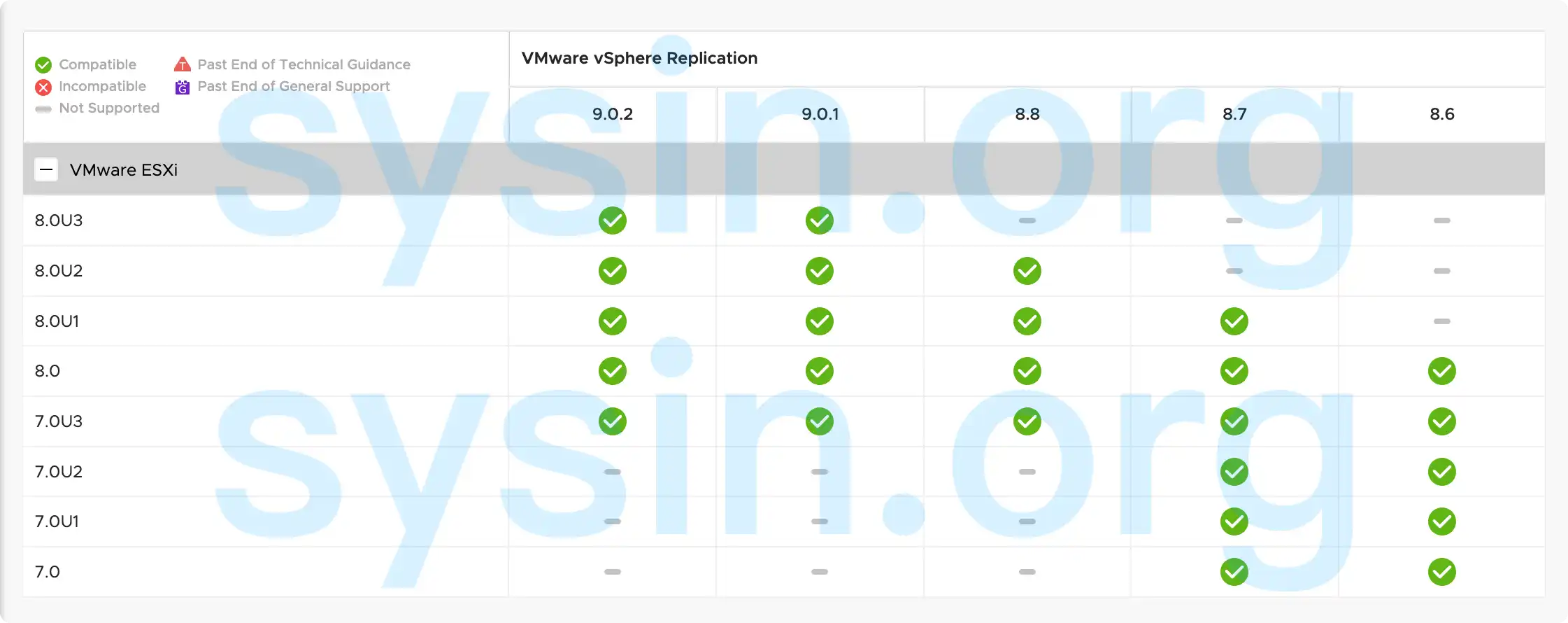 vSphere Replication 兼容性